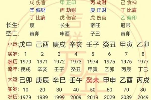 八字调候用神解析与应用技巧