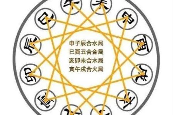 六壬排盘中的三元六气含义