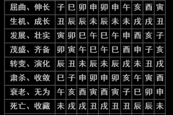什么样的八字注定富贵荣华