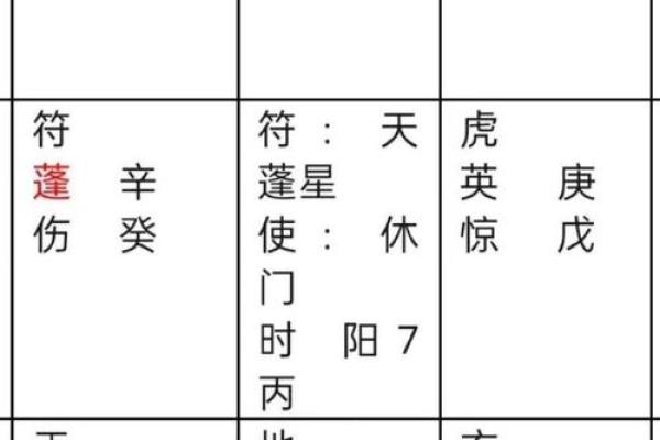 奇门遁甲的“九宫”解密与运势变化