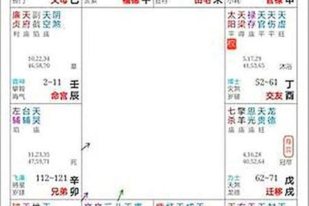 紫微斗数如何预测感情运势