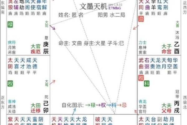 紫微斗数如何影响你的命运轨迹