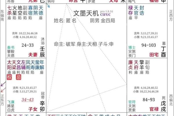 紫微斗数的命宫与人格特点