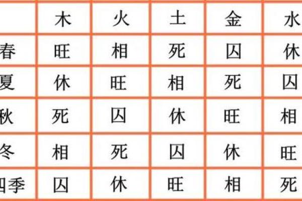 天干背后的秘密：深入探索每个天干藏的五行能量