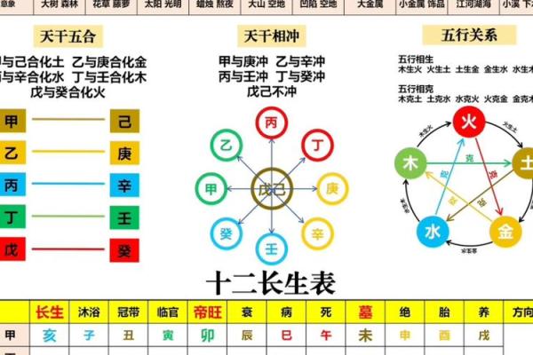 天干背后的秘密：深入探索每个天干藏的五行能量