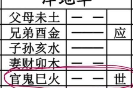 如何通过六爻占卜预测未来趋势