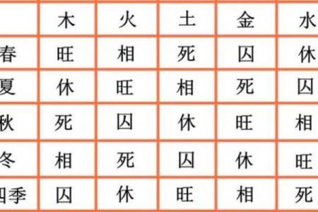 天干背后的秘密：深入探索每个天干藏的五行能量