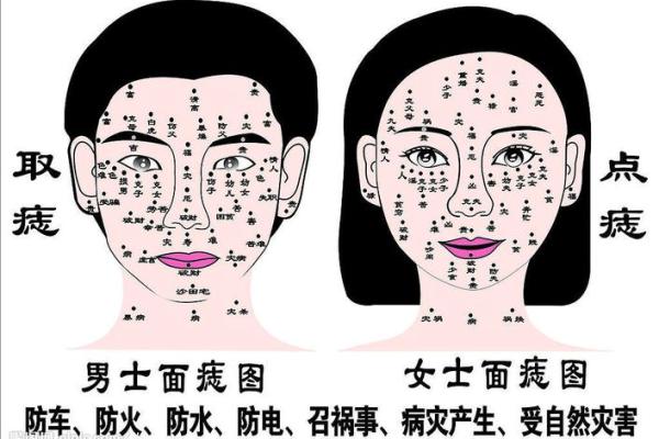 如何根据女士痣相判断个人财富与事业走向