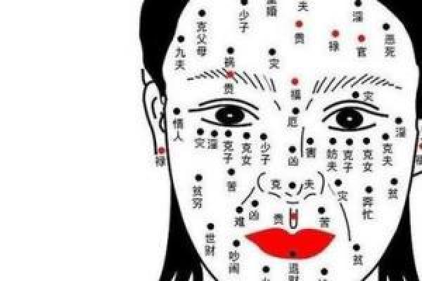女性痣相解析：痣的位置与性格、命运的关系