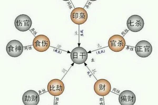 天干三同在八字命理中的重要性