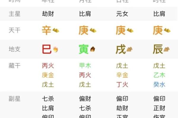 掌握命理，洞悉财富与贵气的相生之道