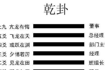六爻占卜如何为你提供事业发展的方向