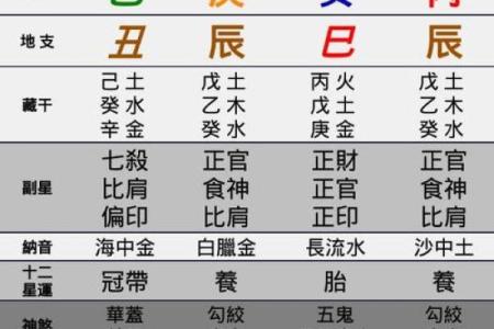 八字免费算命网：探索天命与运势的奥秘