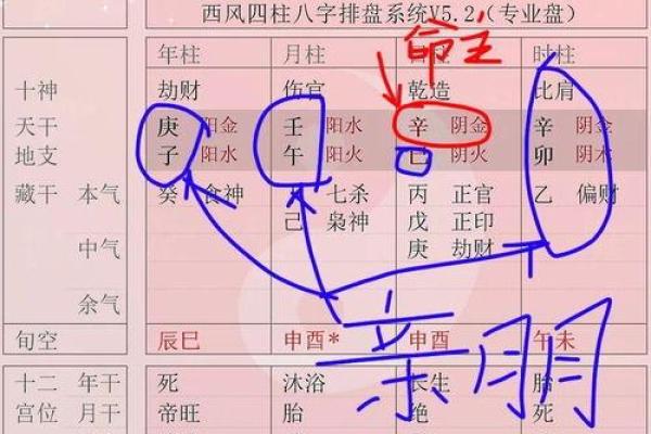 如何计算八字中的时柱并解读其意义