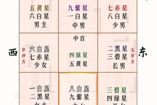 玄空飞星中的八白左辅星解析