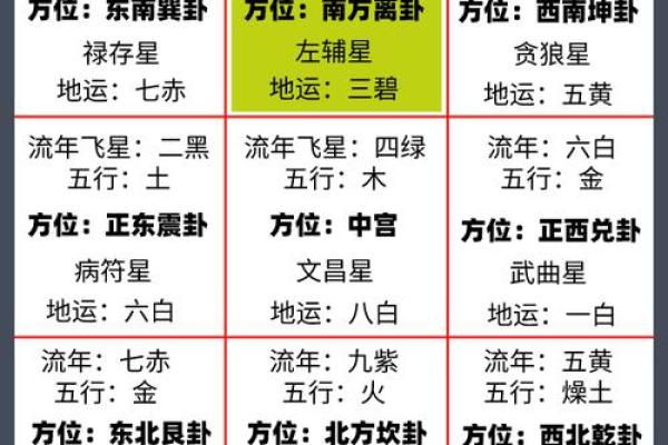 玄空飞星中的八白左辅星解析
