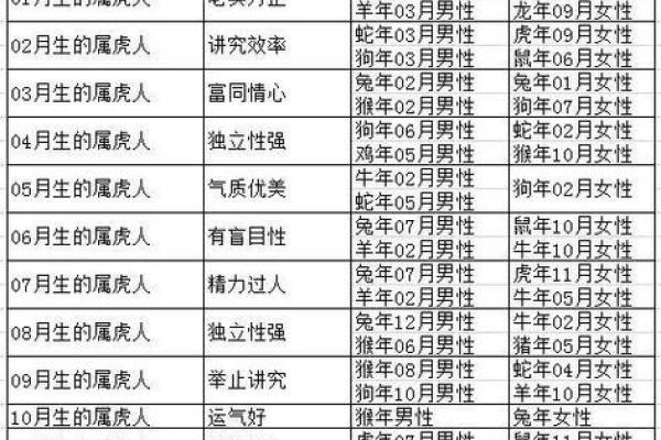生肖相冲的生肖性格互补与冲突