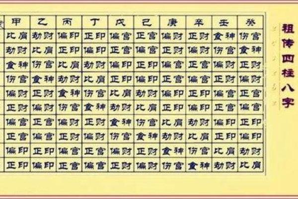 初学者如何入门命理学并应用到生活中