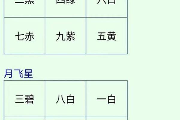 六壬排盘与占卜的区别与联系