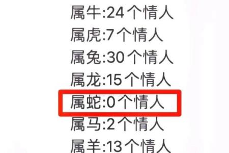 属虎女与属鼠男的爱情兼容性分析