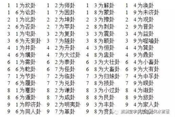 玄空飞星中各类星曜的作用解析
