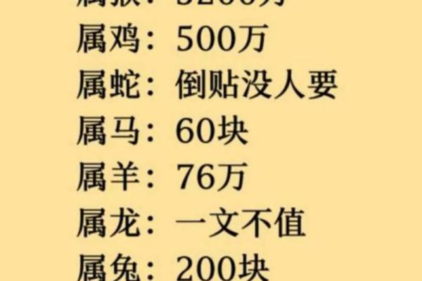 属龙与属牛的婚配解析：性格与命运的相互作用