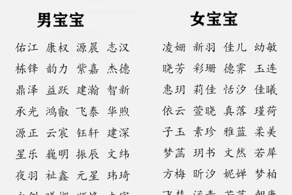 伍姓宝宝起名技巧与精选名字推荐