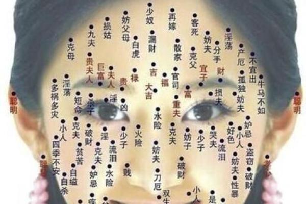 眼部痣相学：不同位置的痣暗示着不同性格特征