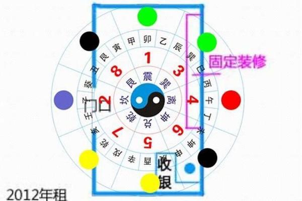 破解店铺财位风水，提升财富流动
