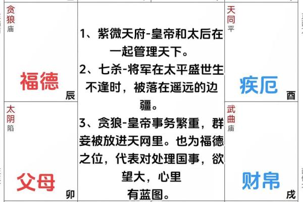 紫微斗数与风水命理的互动关系