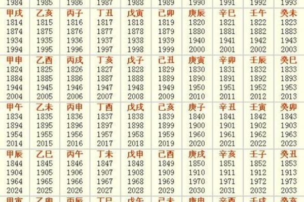 天干地支纪年法查询实用工具与技巧分享