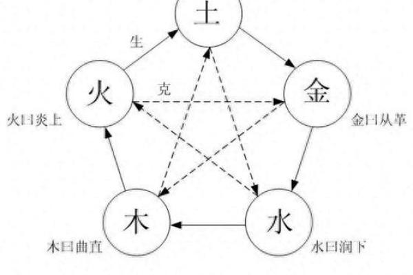 天干与五行相生相克的奥秘