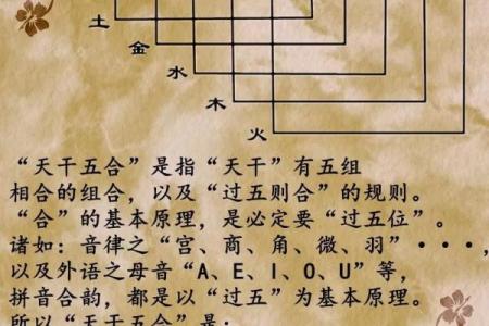 天干与五行相生相克的奥秘