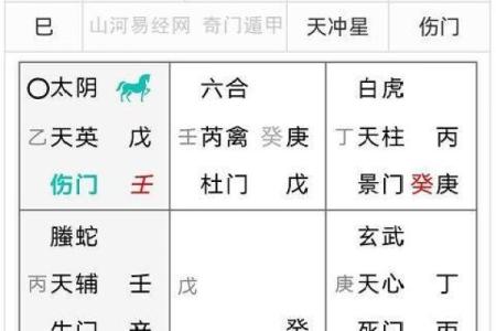 如何运用奇门遁甲化解家庭危机