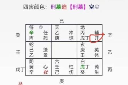如何通过奇门遁甲化解事业危机