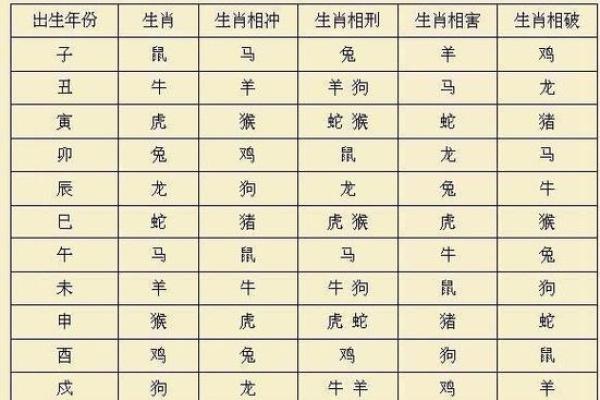 生肖相冲在命理学中的基本解读