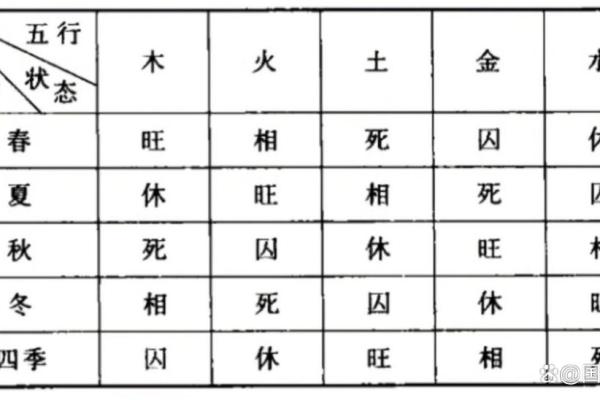 奇门遁甲的四柱命理与五行应用分析