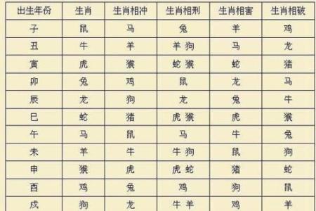生肖相冲在命理学中的基本解读