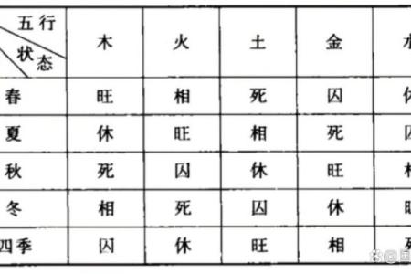 奇门遁甲的四柱命理与五行应用分析