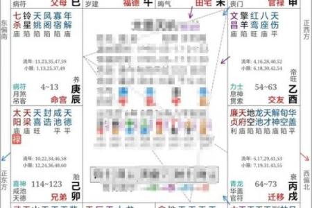 紫薇四化排盘解读：如何通过命盘看透人生轨迹