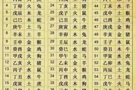 五行缺木的鸡宝宝起名推荐与注意事项