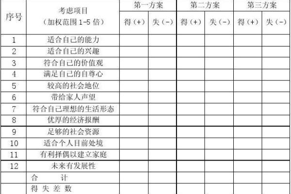周易排盘软件对人生决策的影响与实践