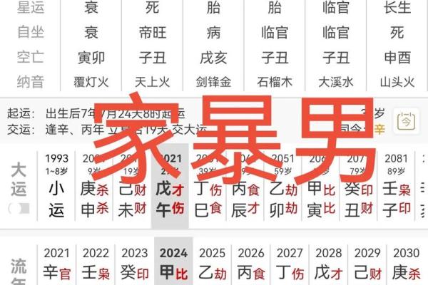 八字命理解析：如何通过八字看配偶的性格与特点