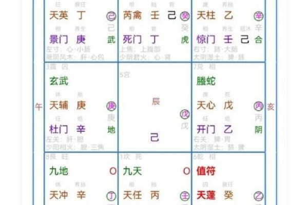 奇门遁甲的案例分析与解读