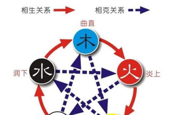 解密宝宝生辰八字五行对未来发展的影响