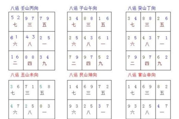 如何根据玄空飞星调整大楼结构