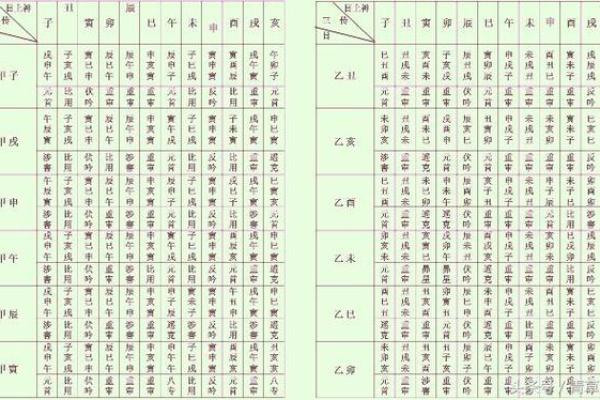 六壬排盘中的刑冲与人生挑战