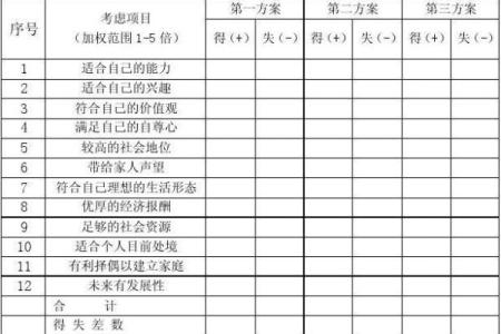 周易排盘软件对人生决策的影响与实践