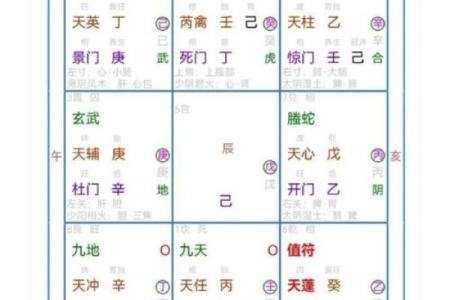 奇门遁甲的案例分析与解读
