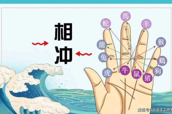生肖相冲会改变一生的运气吗